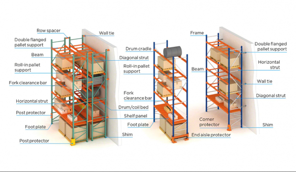 Pallet Rack Beams Ziglift